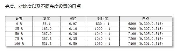 INNOCNN1UPRO评测：办公生活的高效之选