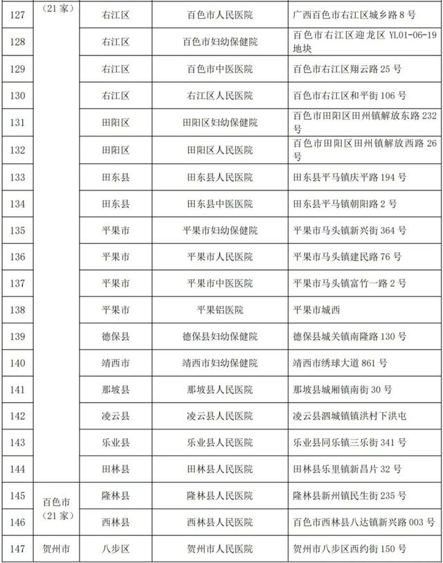 医疗机构|广西地中海贫血患者可以去这些定点医疗机构治疗了