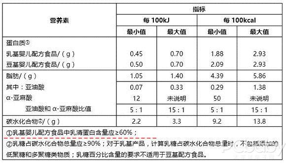 爱心总动员|奶粉喝了会上火？快别信了，这是谣言