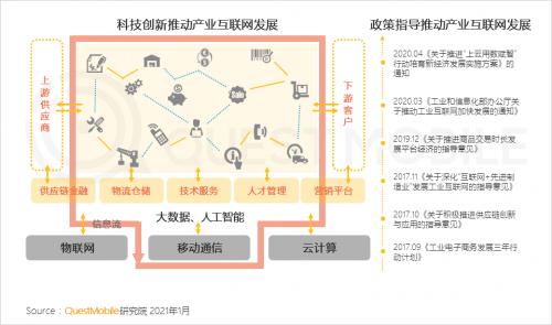 市场|QuestMobile:2021年中国移动互联网八大趋势预判