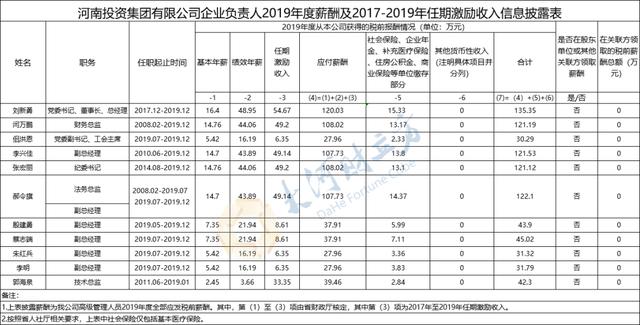 视频|薪酬公布