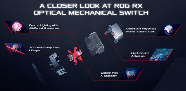 ASUS ROG RX机械电竞键盘开箱：自有轴体手感欲迎还拒