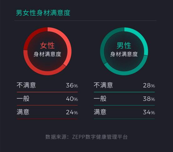 健康|华米科技发布国人健康报告 00后睡眠时间最短90后爱晚睡