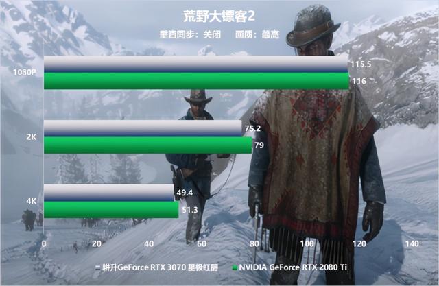 全新系列全新选择“耕升RTX 3070星极”全面解禁