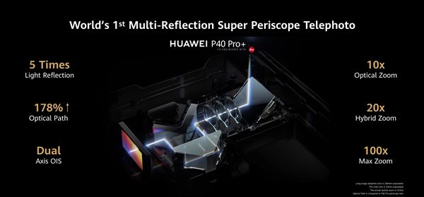 『太平洋电脑网』华为P40 Pro+发布！终极徕卡五摄、100倍变焦拍月亮