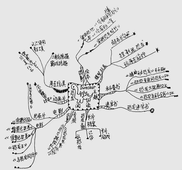 超级宝妈@我是怎么带4岁的孩子从爱上恐龙到爱上阅读