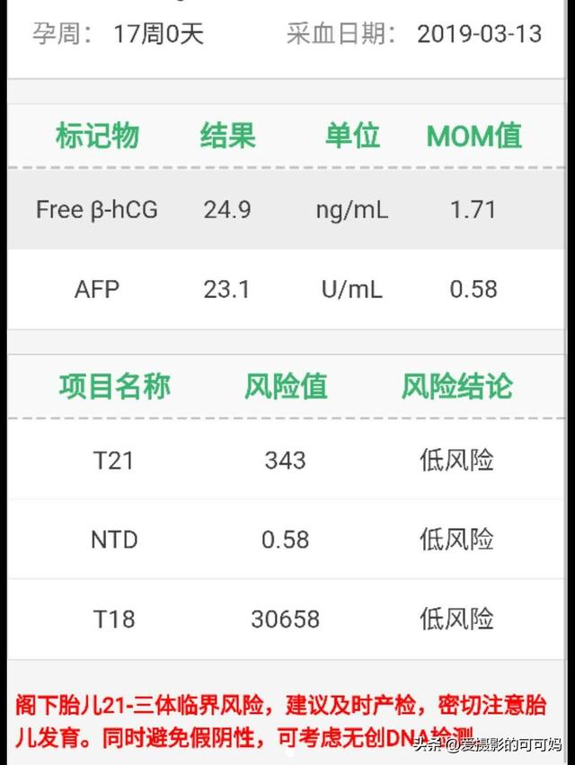 #你的育儿经#怀孕17周唐氏筛查结果中风险，我的孕检路