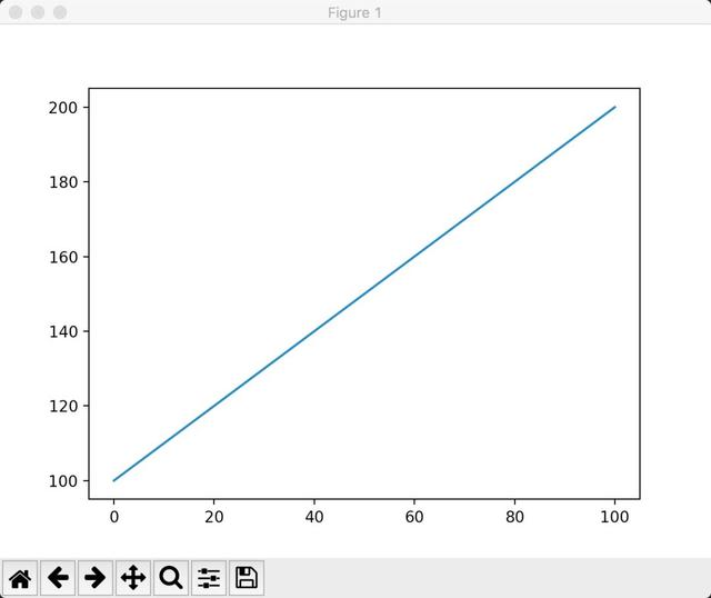 绘图库 Matplotlib 入门教程