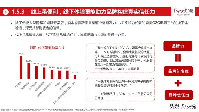 网易&amp;知萌：2020酒行业睿享生活消费趋势报告（185页）