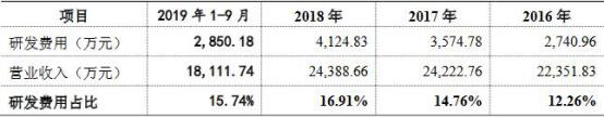 中国经济网▲燕麦科技盈利深＂V“型不稳定 苹果采购减少影响”钱＂景