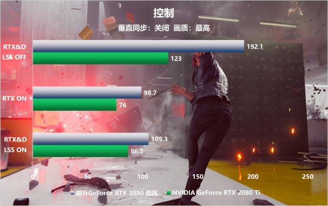 更多的选择 耕升 RTX 3080 追风性能全方位评测来袭