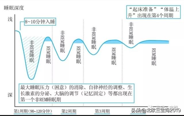 【超级宝妈】孩子几点睡能长高？睡得太晚，真的会影响孩子一生？