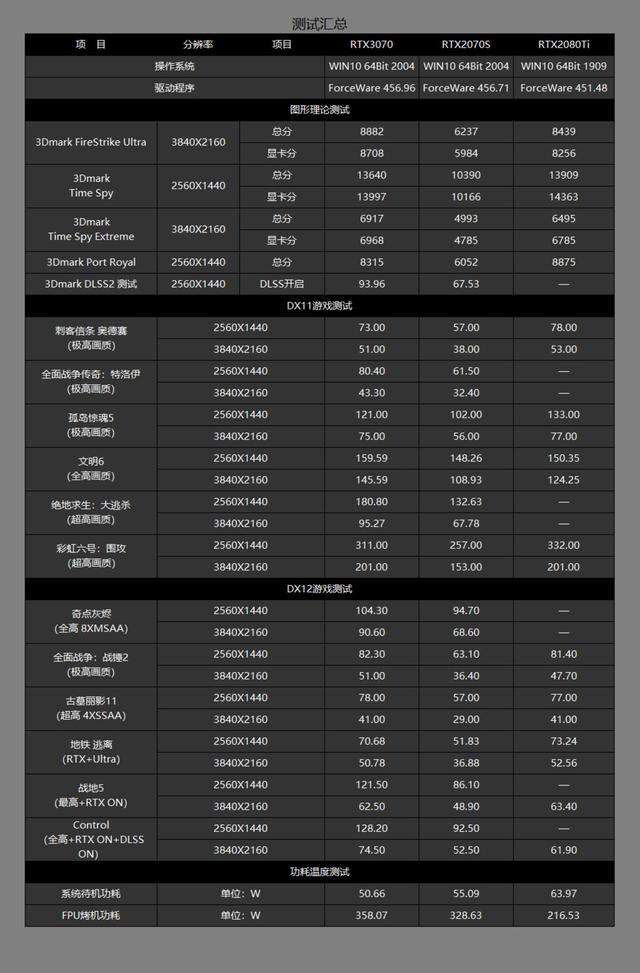 双十一电脑怎么配？看完这篇文章你就心里有数了