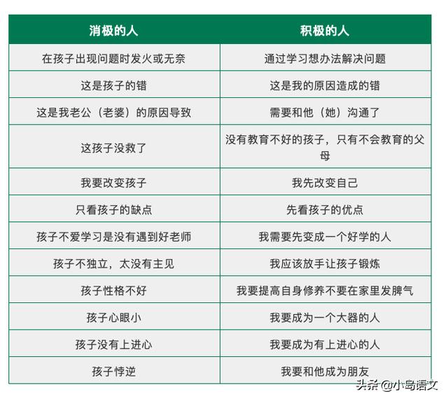 超级宝妈@家长对待学习的态度，就是孩子学习的方式，这几张表格你可以看看