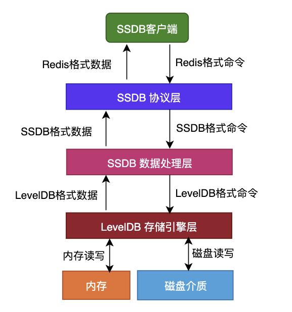 图解｜什么是高并发利器NoSQL