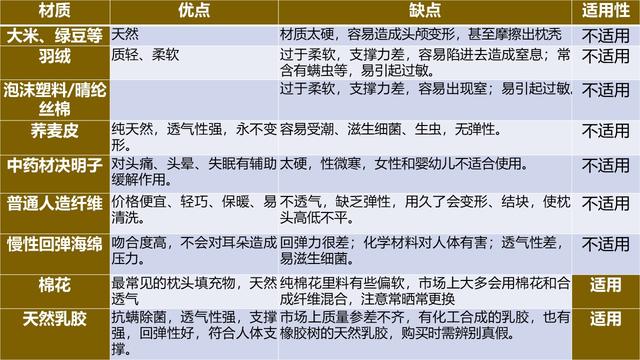 「你的育儿经」宝宝什么时候用枕头的三个信号,怎样挑选合适的枕头,你知道吗?