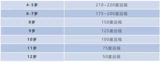 你的育儿经|孩子的远视储备余额已不足，你还不关注吗?
