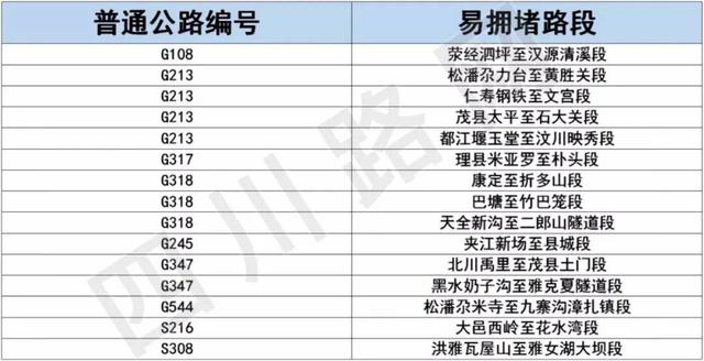 高速不免费、川内这些路段最易堵……元旦假期出行指南来啦