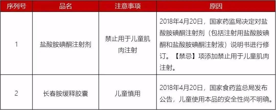 [暖先生格调]除了安乃近，这些药也别给孩子吃了，附2020年儿童禁药黑名单。