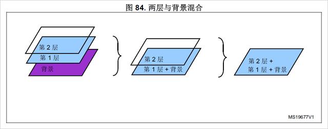 STM32CubeMX + HAL库学习「附工程源码」