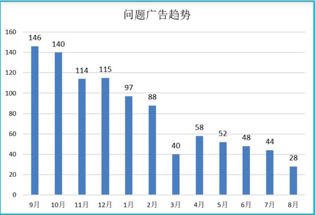 微信等多家APP被点名