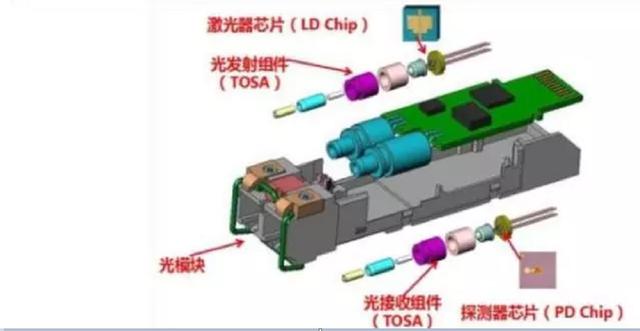 以线性技术解决非线性电路问题，洪芯想提供高性价比的光模块电芯片