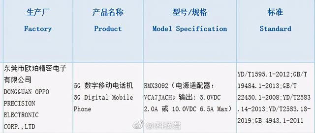 realme又有两款新机入网 支持65W快充或不久后发布