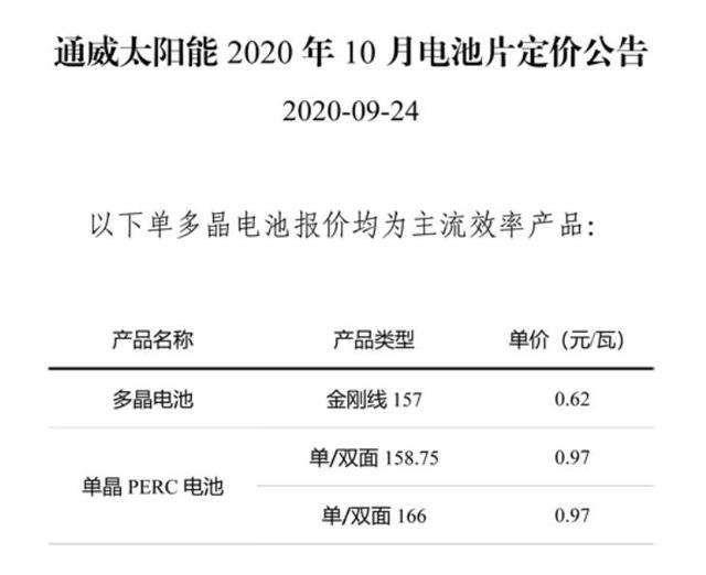 未变！通威公布11月电池片定价