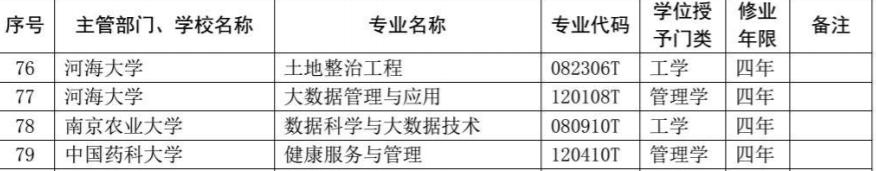 「荔枝新闻」江苏高校共新增备案专业85个，这些专业被撤销
