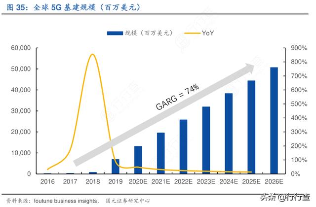 我国首个矿用5G专网系统正式投入使用，产量能提高一倍