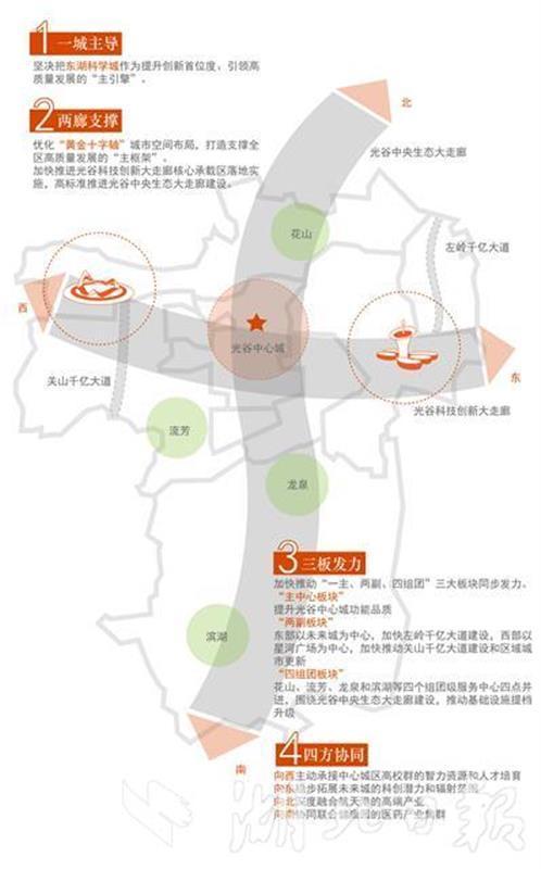 光谷|东湖科学城、光谷科创大走廊战略落地 光谷“十四五”GDP冲刺4000亿元