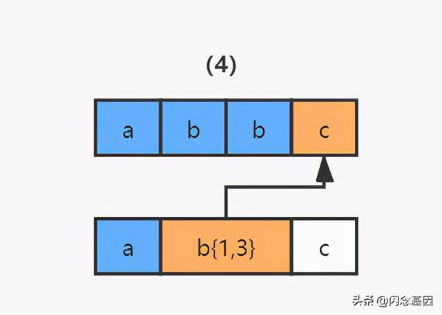 正则表达式性能优化的探究