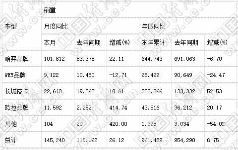 跃跃御市：自主三强提前排定座次，全年有望齐破百万辆