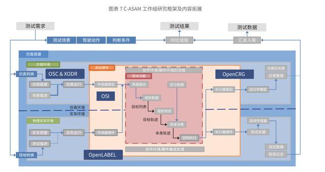 2020中国自动驾驶仿真蓝皮书
