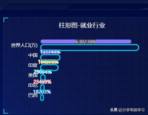 Echart可视化学习笔记（六）