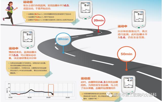 啥？测血糖不用扎手指头？