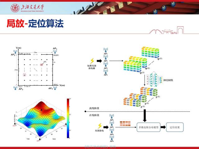 上海交通大学江秀臣教授：物联网人工智能与电力设备智能化