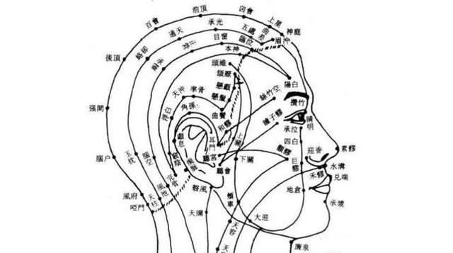 通达全身阳气，一个小方法，一起坚持做