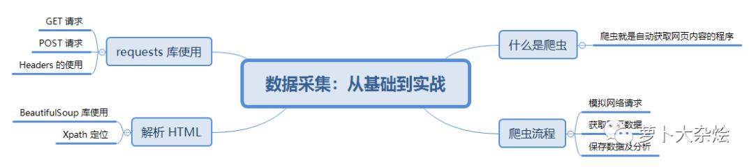 Python入门教程！手把手教会你爬取网页数据