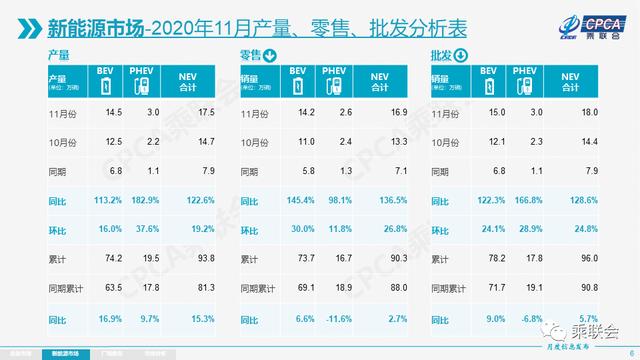 11月汽车行业数据公布：吉利、长城与长安分列销量4、6与7位