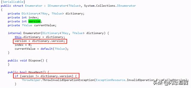 浅析C# Dictionary实现原理