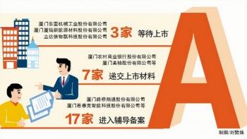 上市|厦门企业上市忙 上半年或达61家