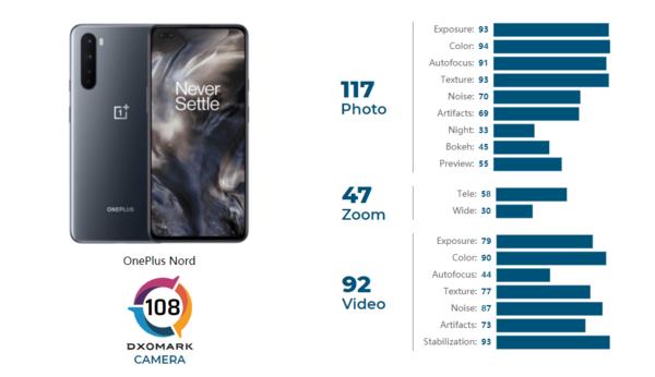 早报：联想手机预热新品DxOMark公布一加Nord成绩