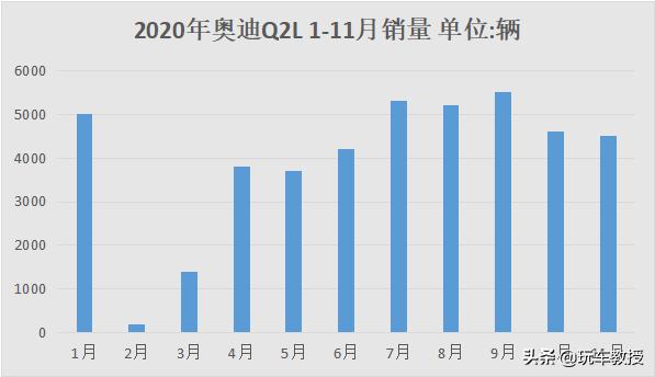 第一款20万能拿下就太棒了！奥迪今年这些新车又要搜刮钱包