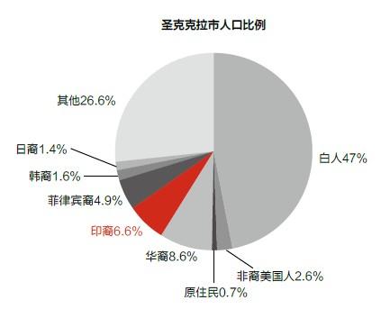 印度裔在美国顶尖企业如谷歌微软有那么多高管，他们比华人强吗？