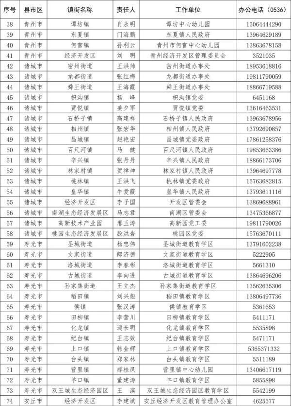 光明网|全部公开!事关潍坊所有幼儿园