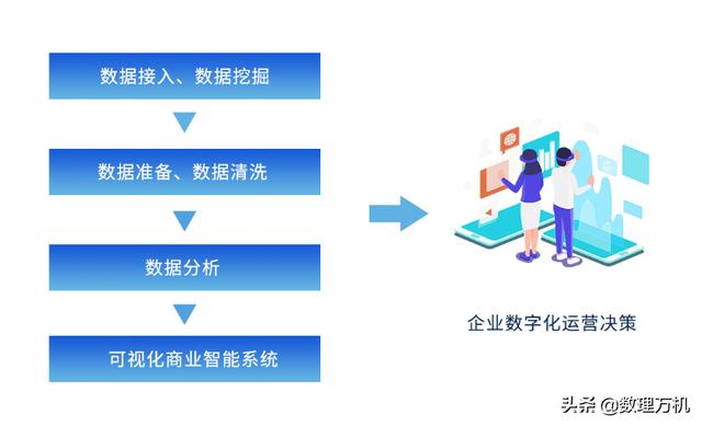 看到网络井喷式数据量，你还觉得BI是大企业的事儿吗？