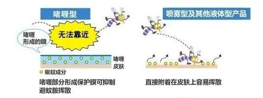 你的育儿经▲别让蚊子虐娃了，用这款日本驱蚊神器，一夜没有蚊子叮