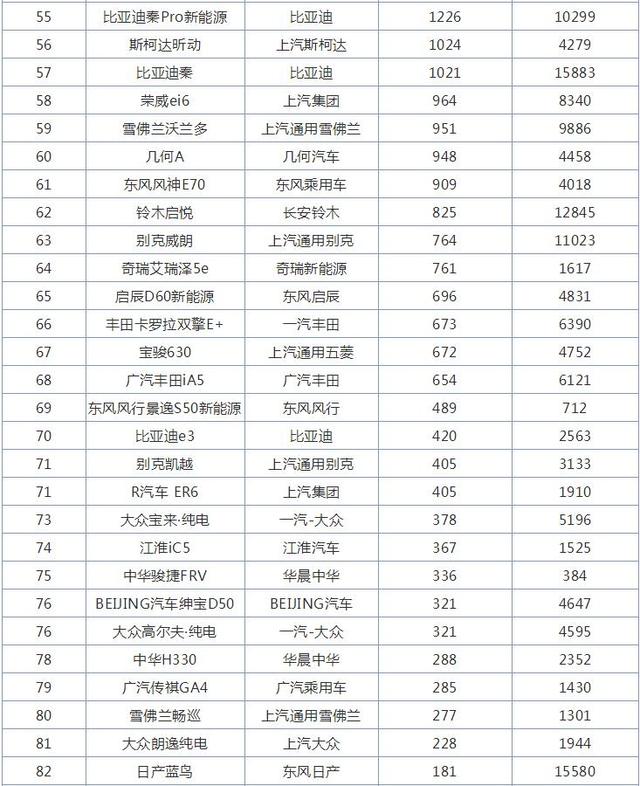 11月紧凑型轿车销量排行榜，四缸英朗销量大涨