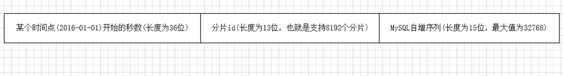 从零到千万用户，我是如何一步步优化MySQL数据库的？